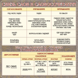 Стенд "Связь слов в словосочетании" - fgospostavki.ru - Белово