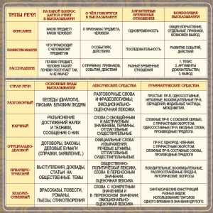Стенд "Типы и стили речи" - fgospostavki.ru - Белово