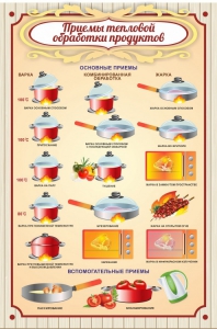 Стенд "Приемы тепловой обработки продуктов" - fgospostavki.ru - Белово