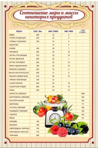 Стенд "Соотношение меры и массы" - fgospostavki.ru - Белово