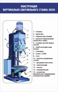 Стенд "Конструкция вертикально-сверлильного станка" - fgospostavki.ru - Белово