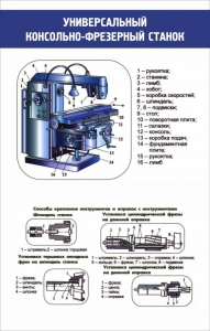 Стенд "Универсальный консольно-фрезерный станок" - fgospostavki.ru - Белово