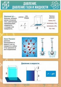 Стенд "Давление газа и жидкости" - fgospostavki.ru - Белово