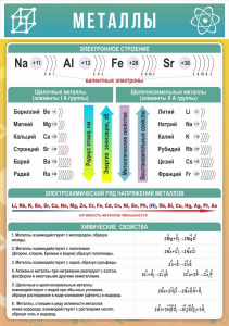 Стенд "Металлы" - fgospostavki.ru - Белово