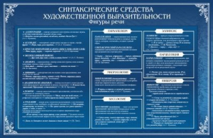 Стенд "Синтаксические средства" - fgospostavki.ru - Белово