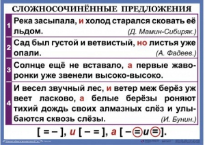 Комплект таблиц. Орфография и пунктуация 6-7 класс - fgospostavki.ru - Белово