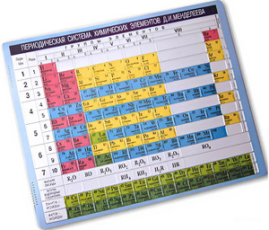 Пособие для незрячих – Таблица Менделеева - fgospostavki.ru - Белово
