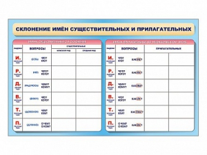 Фрагмент (демонстрационный) маркерный (двухсторонний) "Склонение имен существительных и прилагательных" - fgospostavki.ru - Белово