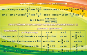 Стенд "Формулы суммы и разности" - fgospostavki.ru - Белово