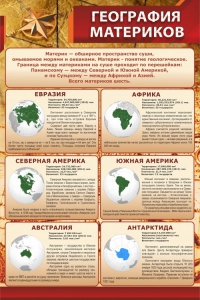 Стенд "География материков" - fgospostavki.ru - Белово