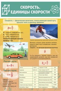 Стенд "Скорость. Единицы скорости" - fgospostavki.ru - Белово