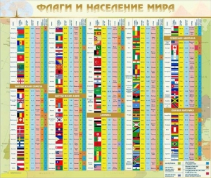 Стенд "Флаги и население мира" - fgospostavki.ru - Белово