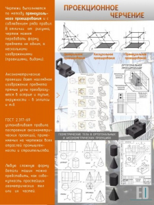 Стенд "Проекционное черчение" - fgospostavki.ru - Белово