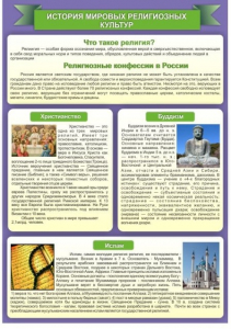 Стенд "История Мировых религий" - fgospostavki.ru - Белово