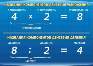 Стенд "Компоненты умножения и деления" - fgospostavki.ru - Белово