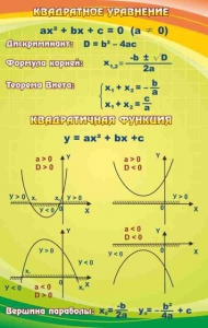 Стенд "Квадратное уравнение" Вариант 1 - fgospostavki.ru - Белово