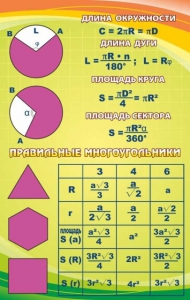 Стенд "Правильные многоугольники" - fgospostavki.ru - Белово