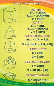 Стенд "Тела вращения" - fgospostavki.ru - Белово