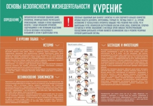 Стенд "Курение" - fgospostavki.ru - Белово