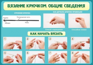 Стенд "Вязание крючком № 2" - fgospostavki.ru - Белово