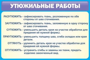 Стенд "Утюжильные работы" - fgospostavki.ru - Белово