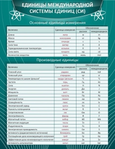 Стенд "Единицы международной системы СИ" - fgospostavki.ru - Белово