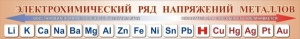 Стенд "Электрохимический ряд напряжений металлов" - fgospostavki.ru - Белово