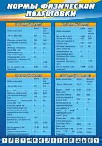 Стенд "Нормы физической подготовки" Вариант 1 - fgospostavki.ru - Белово