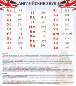 Стенд "Английский алфавит и английские звуки" - fgospostavki.ru - Белово