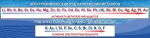 Стенд "Электрохимический ряд напряжений" - fgospostavki.ru - Белово
