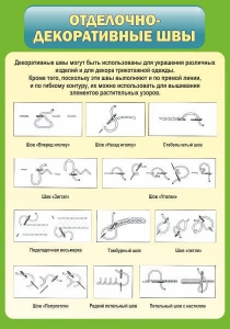 Стенд "Отделочно-декоративные швы" - fgospostavki.ru - Белово