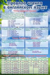 Стенд "Правила чтения в английском языке" - fgospostavki.ru - Белово