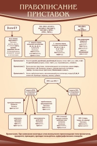 Стенд "Правописание приставок" Вариант 1 - fgospostavki.ru - Белово