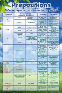 Таблица предлогов в английском языке - fgospostavki.ru - Белово