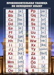 Стенд "Произносительная таблица" - fgospostavki.ru - Белово