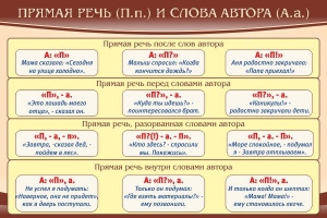 Стенд "Прямая речь и слова автора" - fgospostavki.ru - Белово