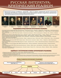 Стенд "Критический реализм" - fgospostavki.ru - Белово