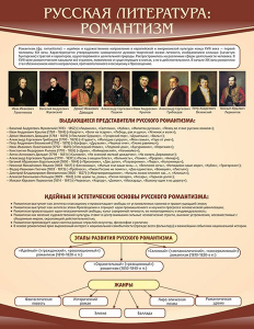Стенд "Романтизм" - fgospostavki.ru - Белово