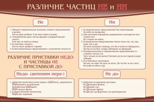 Стенд "Различие частиц "не" и "ни"" - fgospostavki.ru - Белово