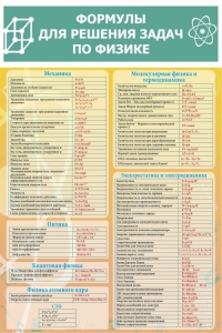 Стенд "Формулы для решения задач по физике" Вариант 2 - fgospostavki.ru - Белово