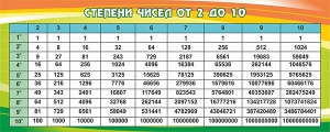 Стенд "Степени чисел от 2 до 10" - fgospostavki.ru - Белово