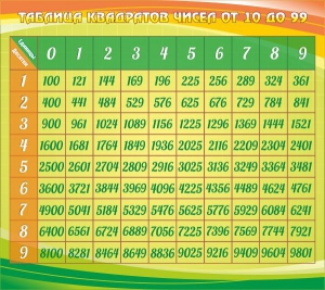 Стенд "Таблица квадратов" - fgospostavki.ru - Белово