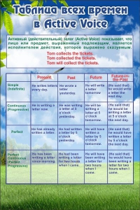 Стенд "Таблица всех времен" - fgospostavki.ru - Белово