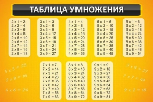 Стенд "Таблица умножения" Вариант 1 - fgospostavki.ru - Белово