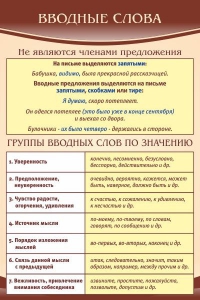 Стенд "Вводные слова" - fgospostavki.ru - Белово