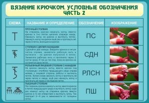 Стенд "Вязание крючком. Условные обозначения. Часть 2" - fgospostavki.ru - Белово