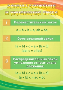 Стенд "Законы сложения и умножения чисел" - fgospostavki.ru - Белово