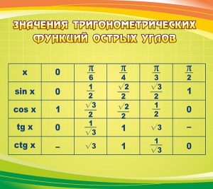 Стенд "Значения тригонометрических функций острых углов" - fgospostavki.ru - Белово