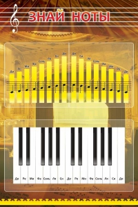 Стенд "Знай ноты" - fgospostavki.ru - Белово