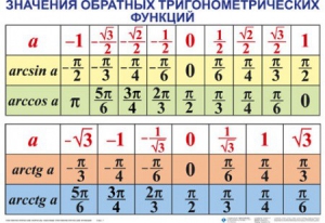 Комплект таблиц Тригонометрические формулы. Обратные тригонометрические функции (7 таблиц) - fgospostavki.ru - Белово